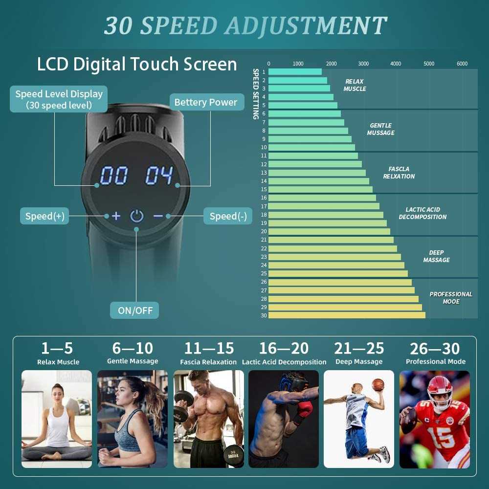 Massage Gun Electric Deep Muscle massager Pain Relief Body Fascial
